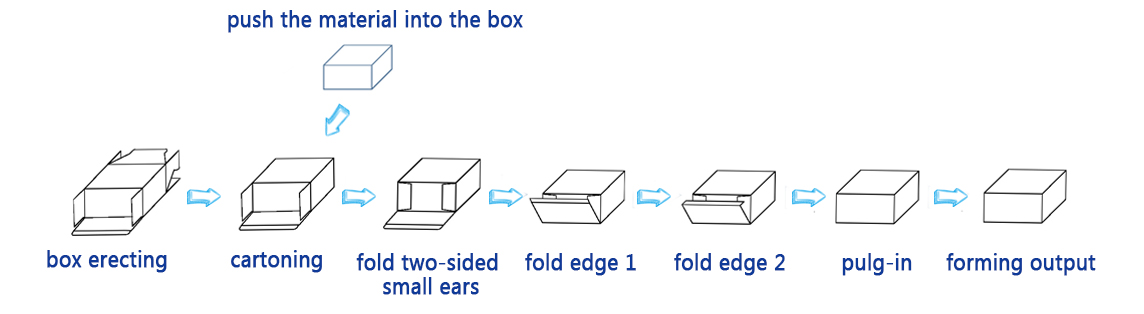 Cartoning Machine - Y-pack packaging technology Co., Ltd.